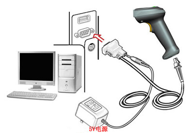 Installation method of RS232 connection line