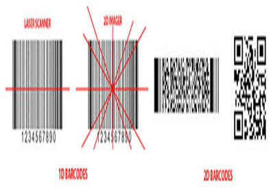 What is the difference between CCD & Laser & Linear Imager & Omnidirectional?