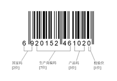 The introduction of barcode system, the importance of barcode system