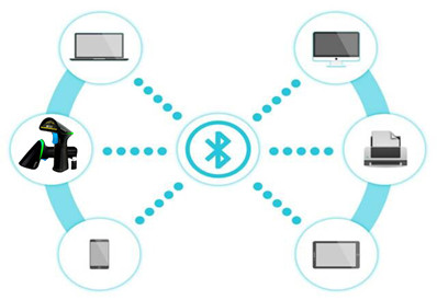 How Bluetooth works