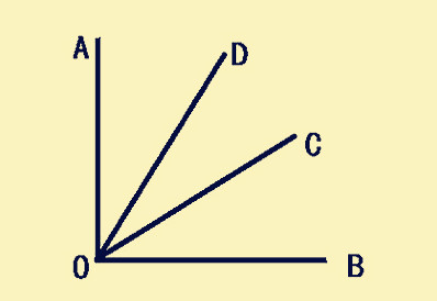 Three Angel Parameters Of Handheld Barcode Scanner